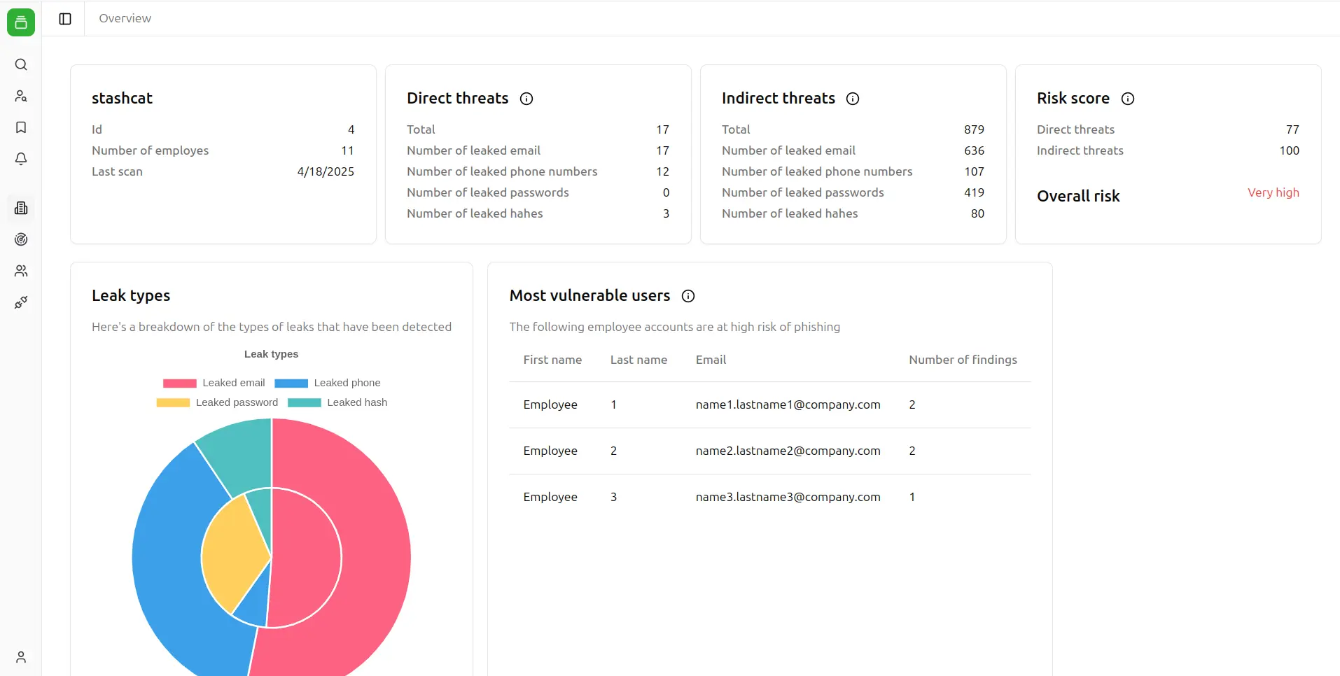 CISO Dashboard