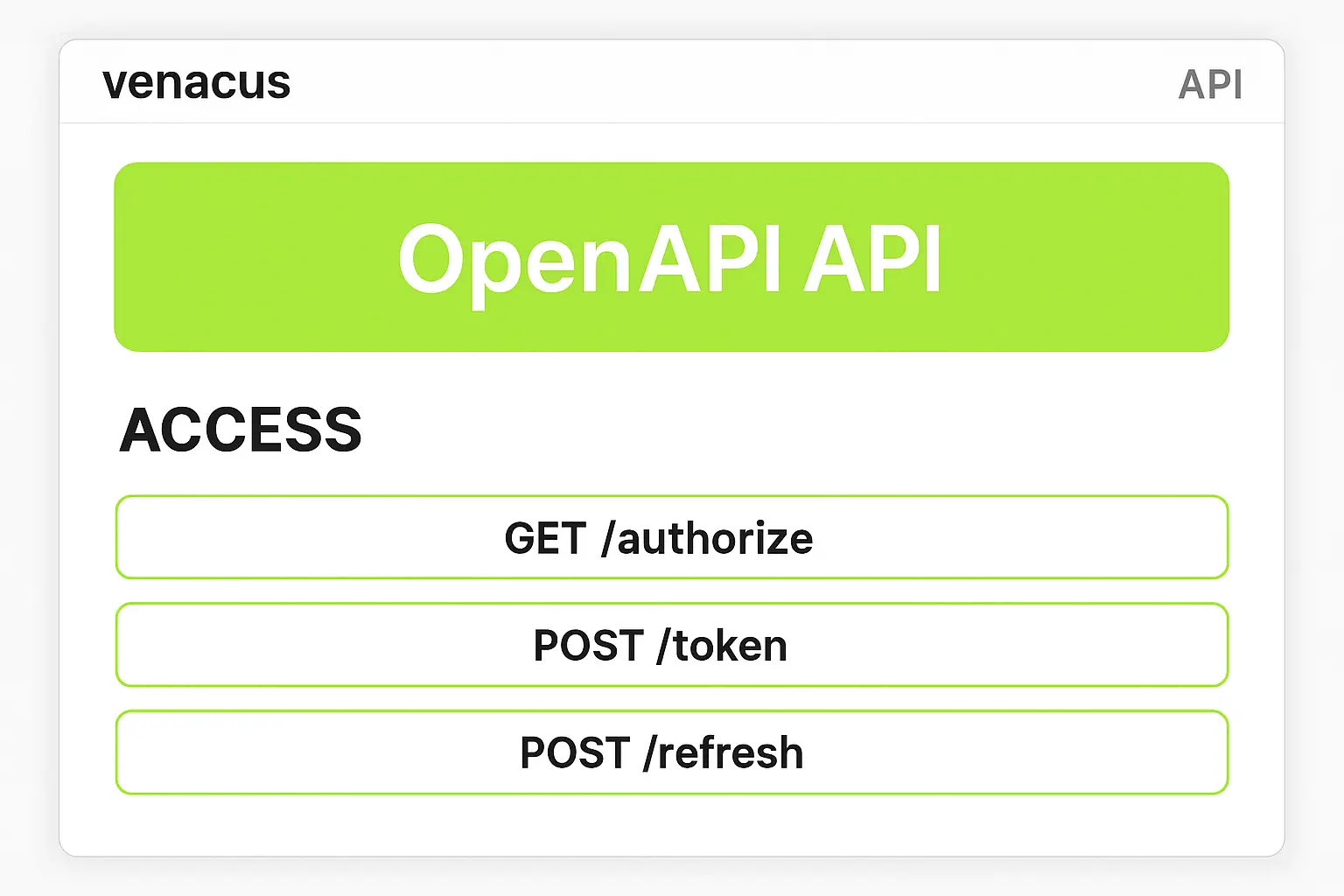 API Access